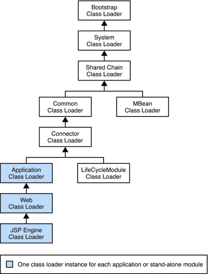 classloader-structure.png